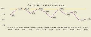 מתן אנטיביוטיקה מניעתית בניתוחי קולון