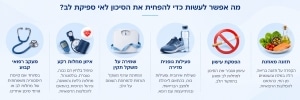 מה אפשר לעשות כדי להפחית את הסיכון לאי ספיקת לב - אינפוגרפיקה